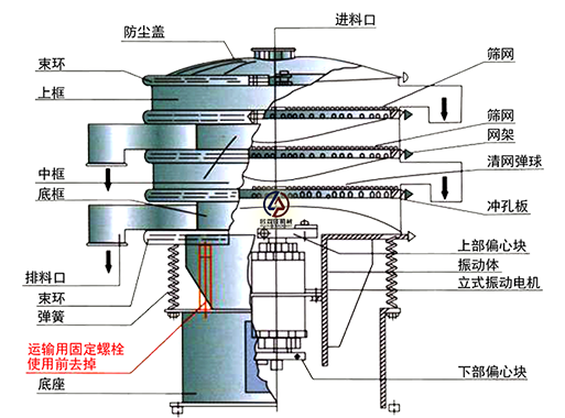 移动型旋振筛结构图