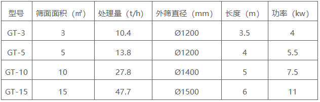 滚筒筛