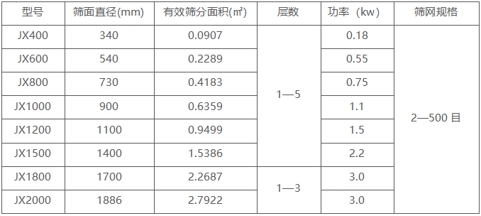 五层旋振筛技术参数