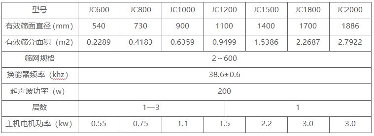 超声波振动筛型号参数