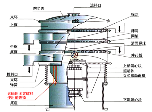 旋振筛结构
